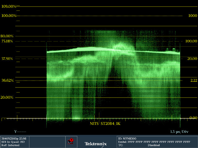 Tektronix fountain HDR waveform