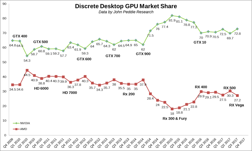 Gpu Chart 2015