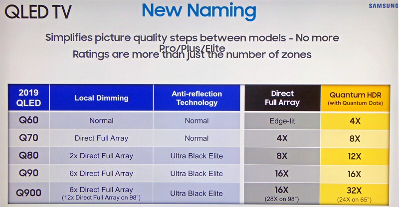 Samsung_New_Naming_Slide_MR_proc.jpg