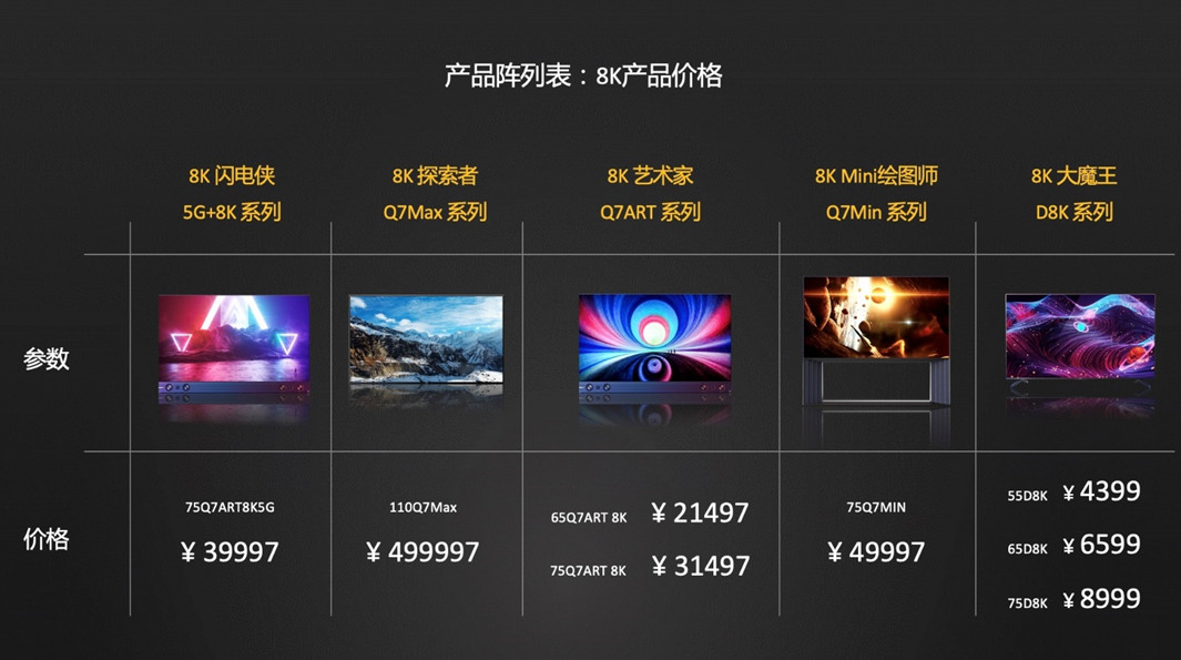 Changhong 8K TVs