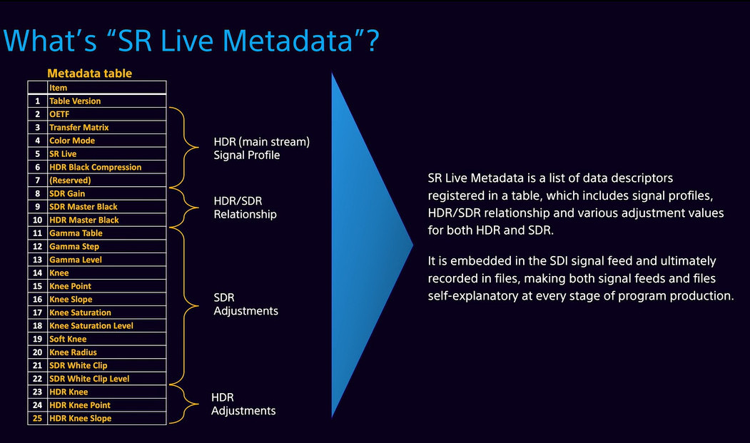 Sony SR Live Metadata Parameters